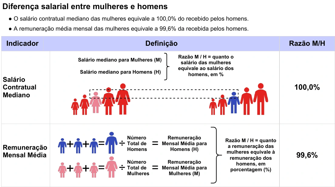 Relatório de Igualdade Salarial 2º Semestre 2026 - Instituto Mário Penna - CNPJ 17.513.235/0002-60 - Parte 1 Relatório de Igualdade Salarial 2º Semestre 2026 - Instituto Mário Penna - CNPJ 17.513.235/0002-60 - Parte 1
