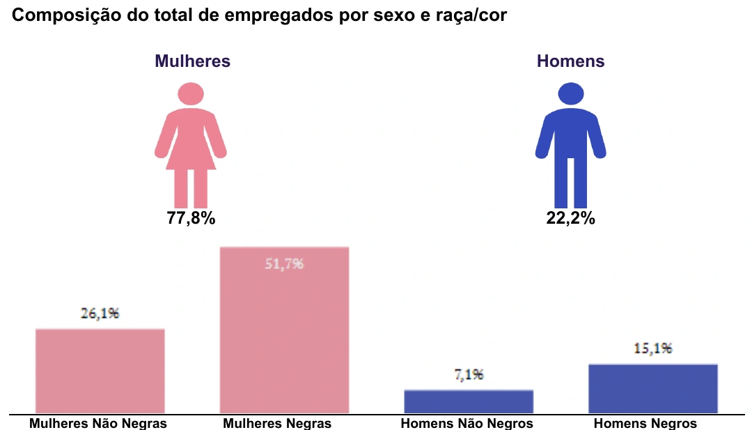 Relatório de Igualdade Salarial 2º Semestre 2026 - Instituto Mário Penna - CNPJ 17.513.235/0002-60 - Parte 2 Relatório de Igualdade Salarial 2º Semestre 2026 - Instituto Mário Penna - CNPJ 17.513.235/0002-60 - Parte 2