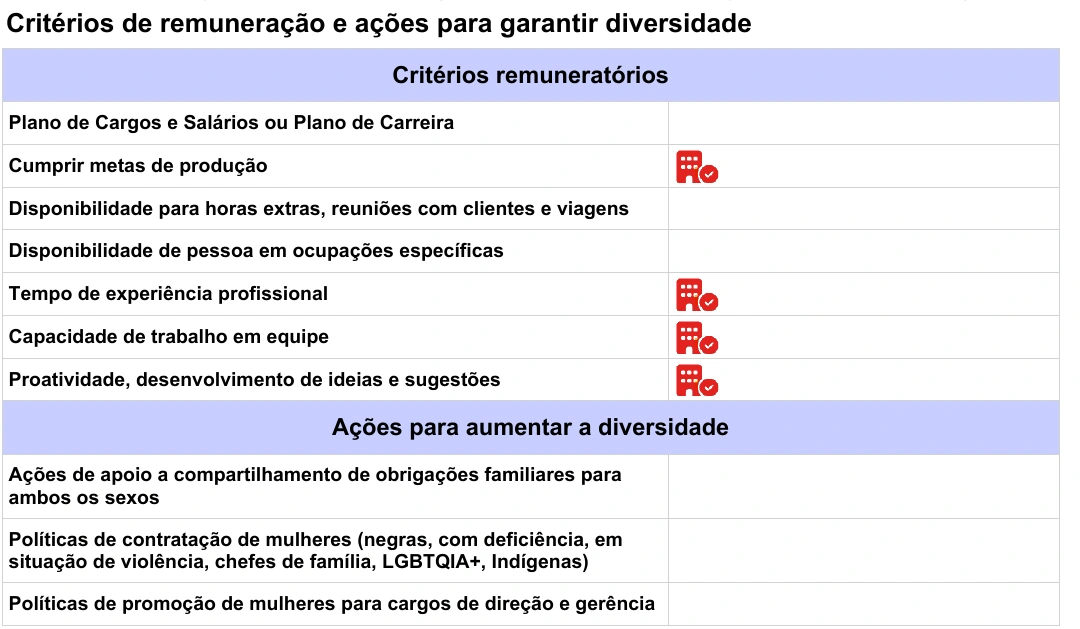 Relatório de Igualdade Salarial 2º Semestre 2026 - Instituto Mário Penna - CNPJ 17.513.235/0002-60 - Parte 4 Relatório de Igualdade Salarial 2º Semestre 2026 - Instituto Mário Penna - CNPJ 17.513.235/0002-60 - Parte 4