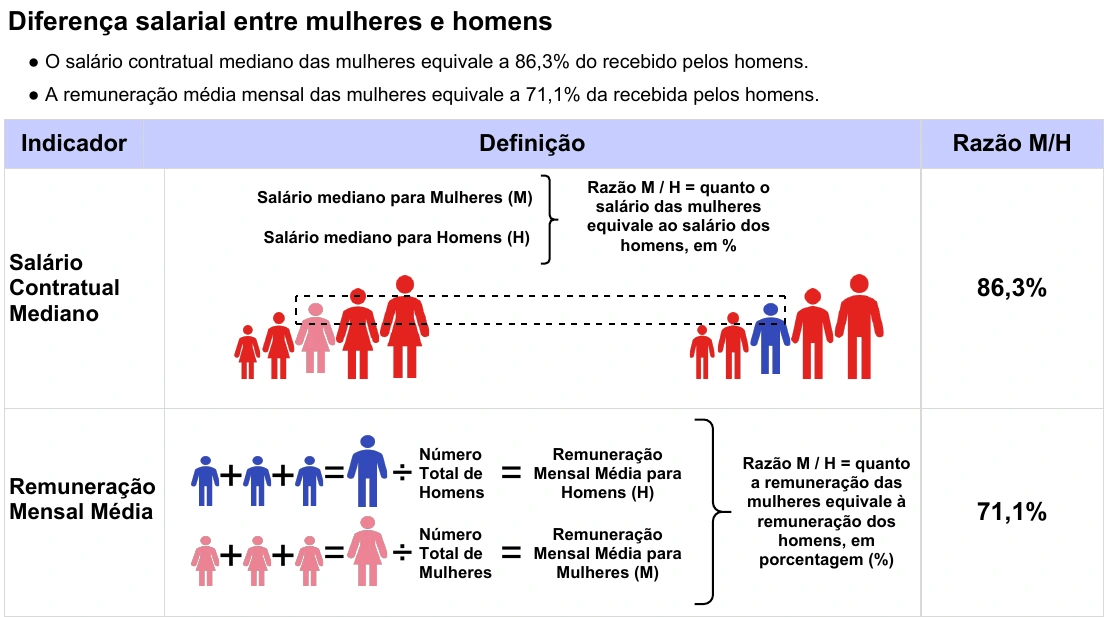 Relatório de Igualdade Salarial 2º Semestre 2026 - Instituto Mário Penna - CNPJ 17.513.235/0001-80 - Parte 1 Relatório de Igualdade Salarial 2º Semestre 2026 - Instituto Mário Penna - CNPJ 17.513.235/0001-80 - Parte 1
