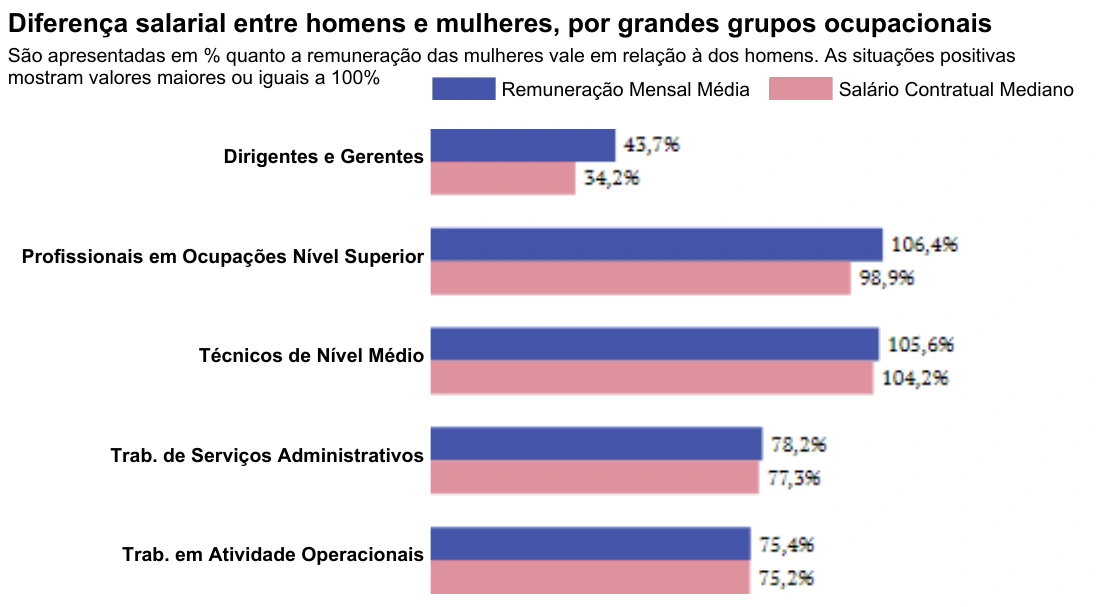 Relatório de Igualdade Salarial 2º Semestre 2026 - Instituto Mário Penna - CNPJ 17.513.235/0001-80 - Parte 3 Relatório de Igualdade Salarial 2º Semestre 2026 - Instituto Mário Penna - CNPJ 17.513.235/0001-80 - Parte 3