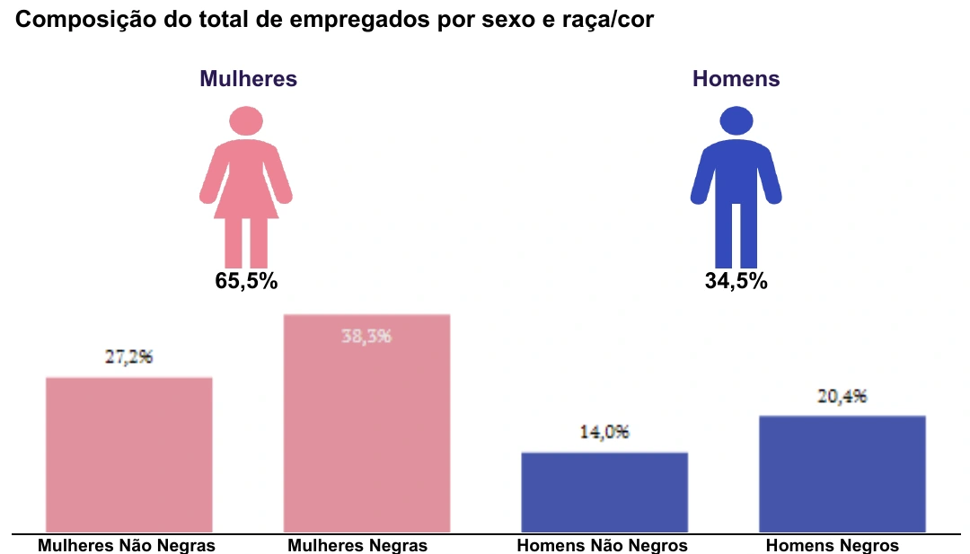 Relatório de Igualdade Salarial 2º Semestre 2026 - Instituto Mário Penna - CNPJ 17.513.235/0001-80 - Parte 2 Relatório de Igualdade Salarial 2º Semestre 2026 - Instituto Mário Penna - CNPJ 17.513.235/0001-80 - Parte 2